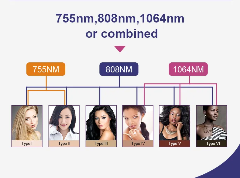High Quality 1200W Diode Laser Diode Laser Hair Removal Equipment for Sale