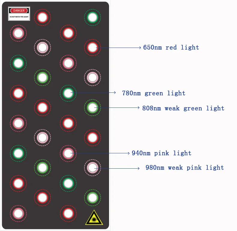 5 Laser Wavelengths Cellulite Treatment Slimming Lipolaser Machine