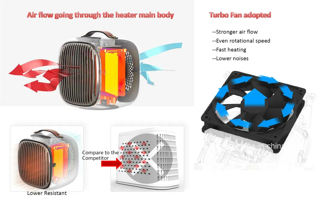 Smart PTC Portable Heater Room Warmer DC Heater Ceramics Infrared Heater Desktop Heater
