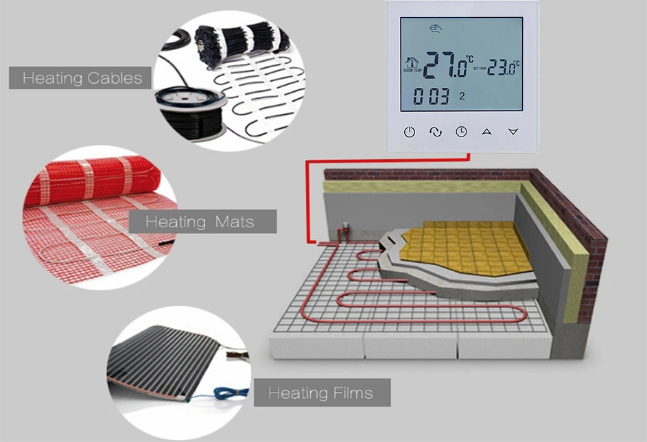 China Hot Sale Room Thermostat for Electric Heating System