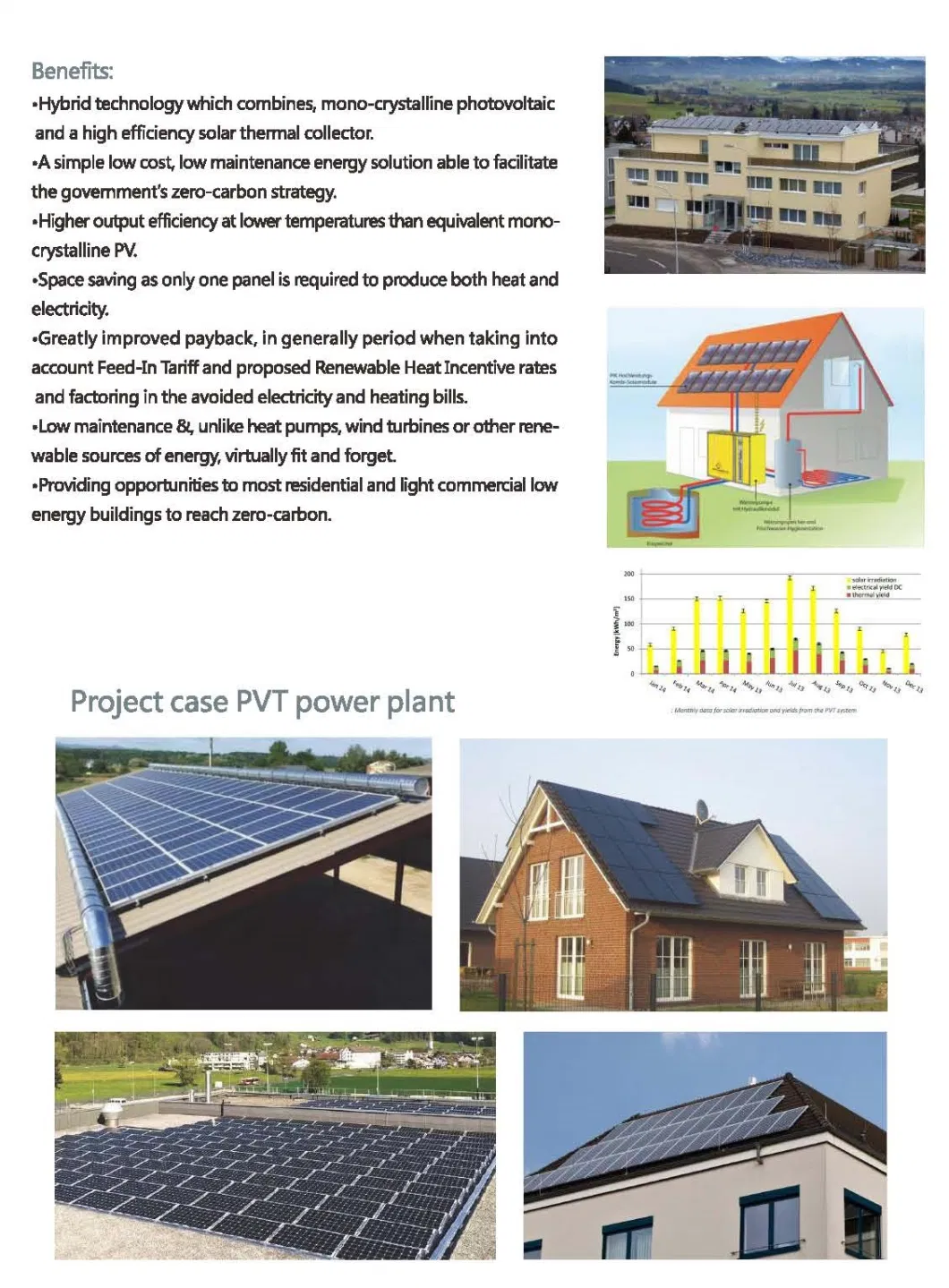 Pvt310m Mono kristallines Solarmodul mit Warmwasserbereitung