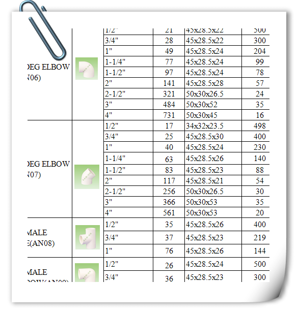 Names of PVC Pipe Fittings ASTM D2466 PVC Plumbing Fittings