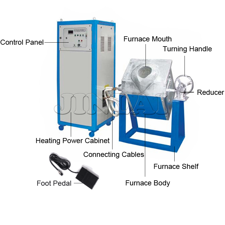 Medium Frequency Induction Heating Forging Melting Machine (JLZ-15/25)