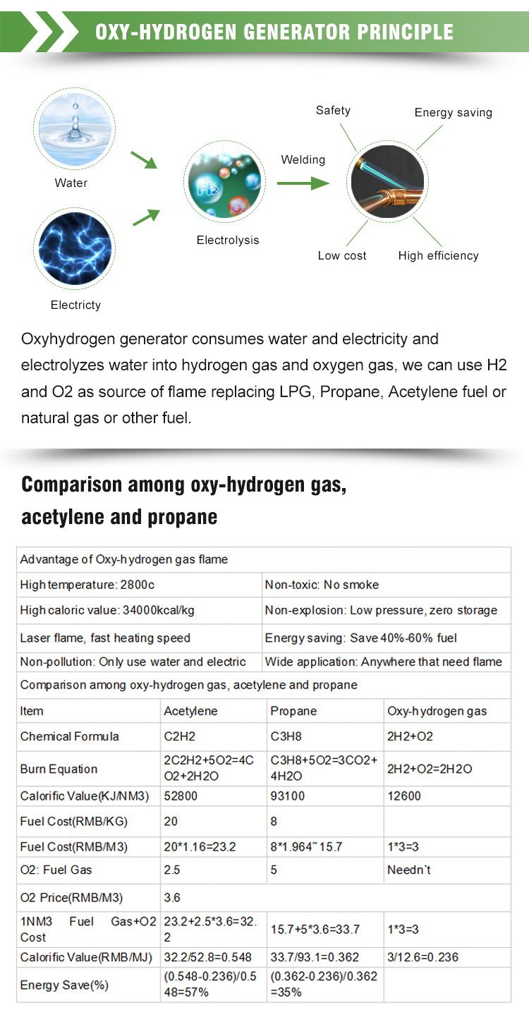 Hho Oxyhydrogen Generator Electric Motor Copper Tube Enameled Wire Brazing