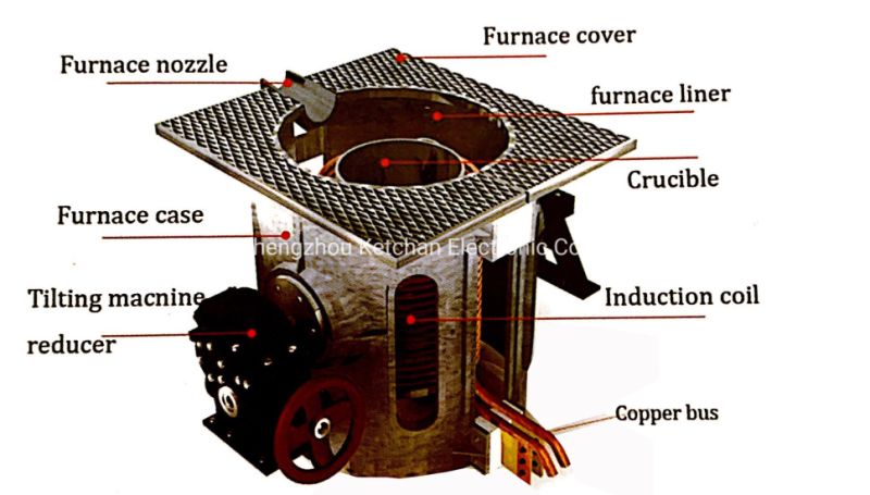Induction Heating Furnace with Aluminum Shell for Metal Casting