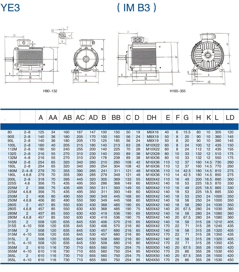 Y2 Electric Three Phase Asynchronous Squirrel-Cage Induction Motors Induction Motor