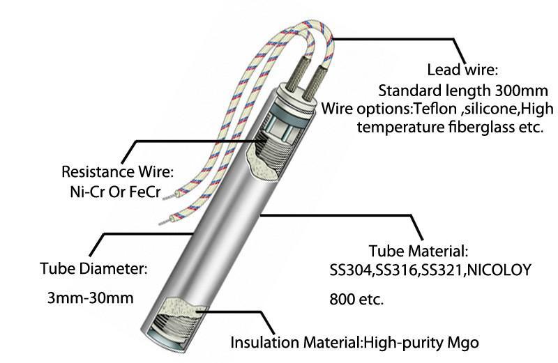 Electrical Rod Heater Tubular Heater 230V Cartridge Heater Customized
