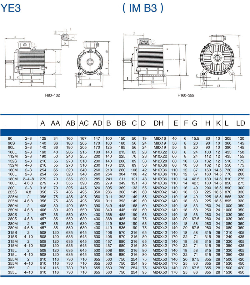 Y2 3kw Series Electric Motors Induction Motor3kw Series Electric Motors Induction Motor