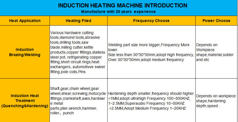 High Efficiency Induction Heater for Turbine Blades Preheating