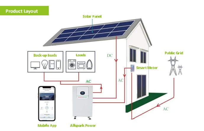 3kw 4.8kwh New Energy off Grid All in One Integrated Batteries Home Solar Power Station