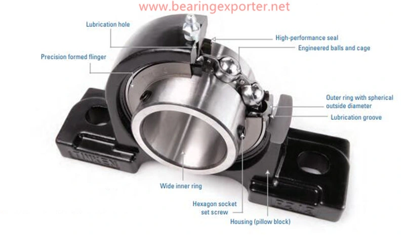 Y-Tech Flanged Units Ucf317-305 with a Square Housing and Grub Screws