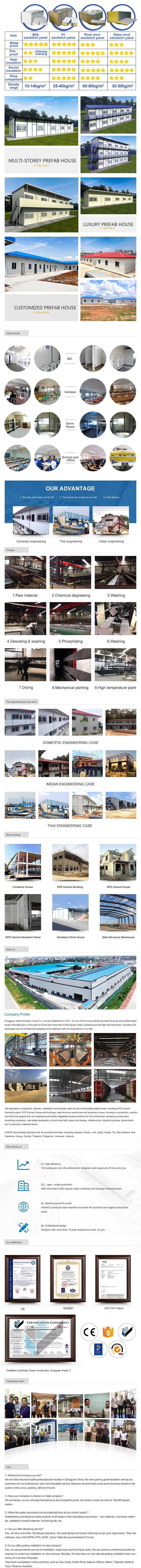 Multipurpose Prefabricated Easy Assembled Modular House for Workers Domitory