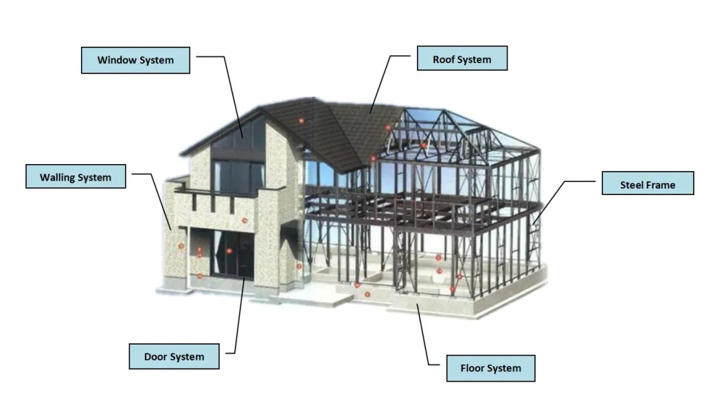 Modern Mobile Low Cost Modular House Integrated House
