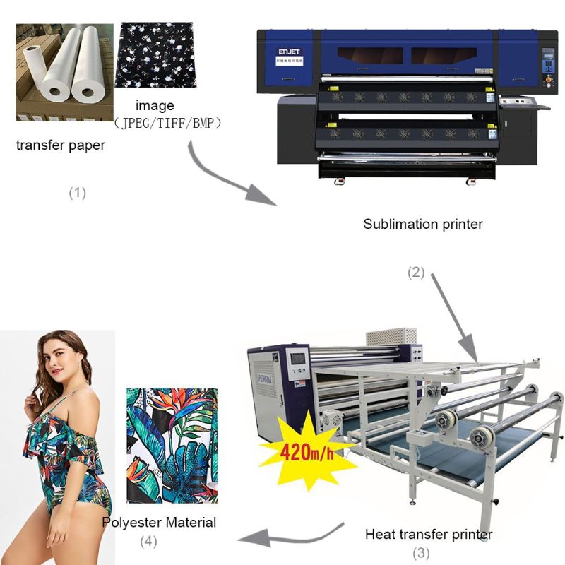 Heat Calandra Machine for Sublimation Printer