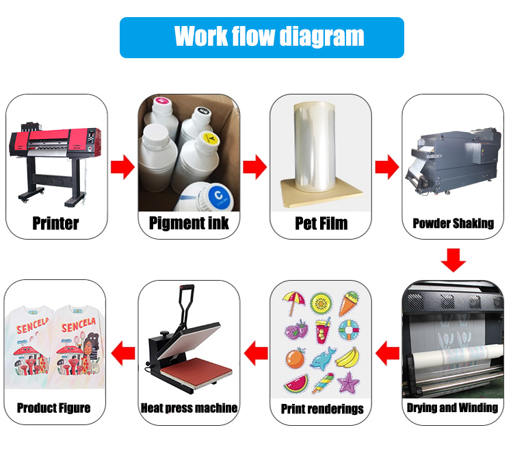 DTG Tshirt Printer Mug Heat Press Textile Printing Machine