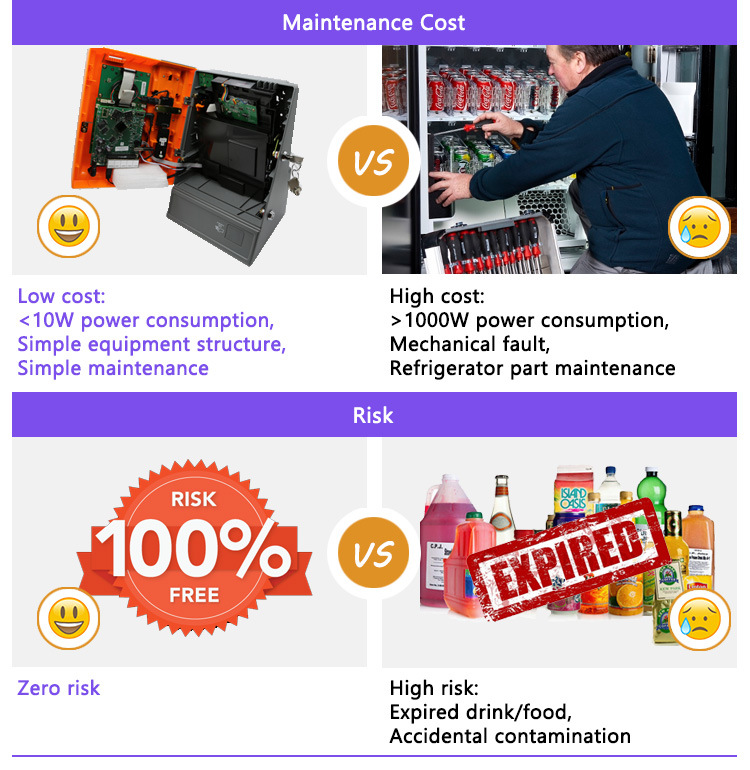 Latest Best Vending Machine Cost for WiFi Business
