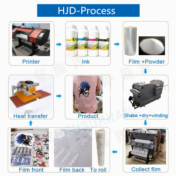 Dtf Machine/White Ink Direct for Clothes Heat Transfer Machine