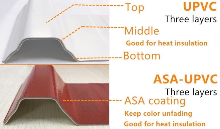 Heat Resisting PVC Roofing Tile for Trade Market