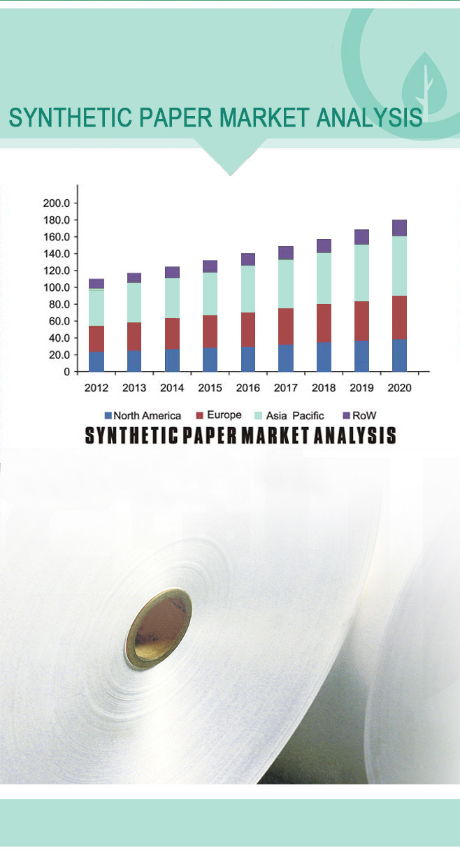 Thermal Transfer Paper Roll for Inkjet Sublimation Printer