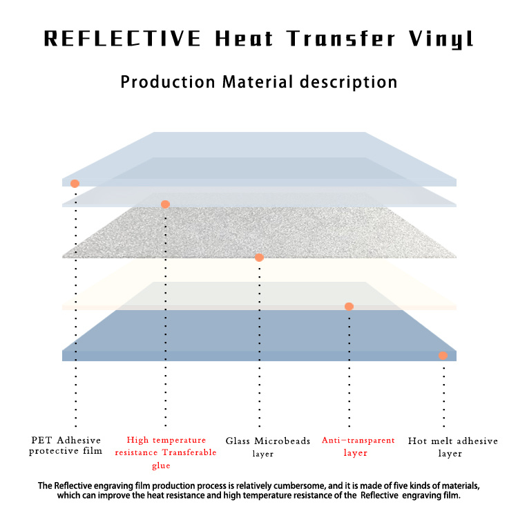 Reflective Silver Heat Transfer Film for Clothing