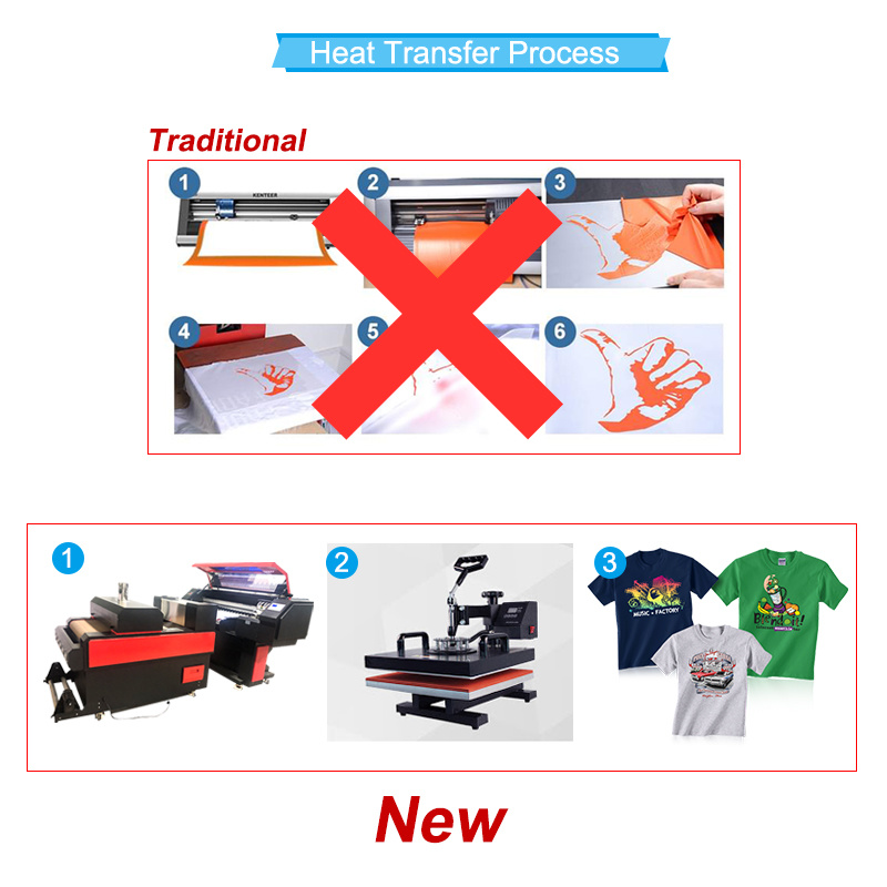 Pet Heat Transfer Film Inkjet Printer with Shake Powder Machine