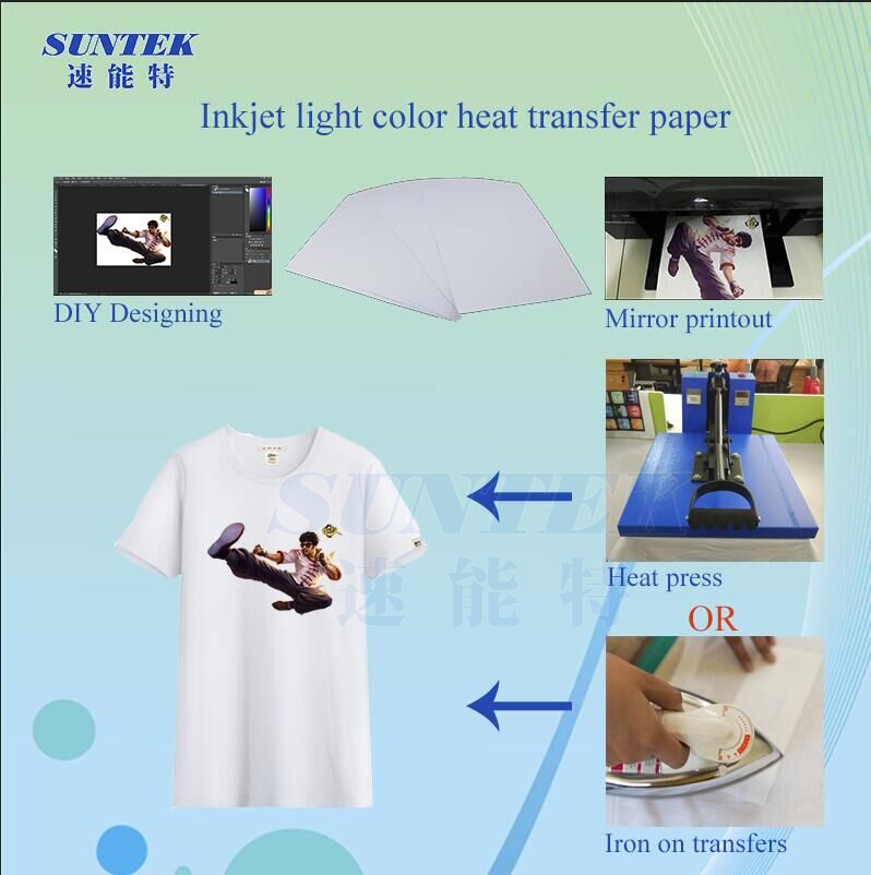 Thermal Heat Transfer Paper in A4 A3 Roll Szie
