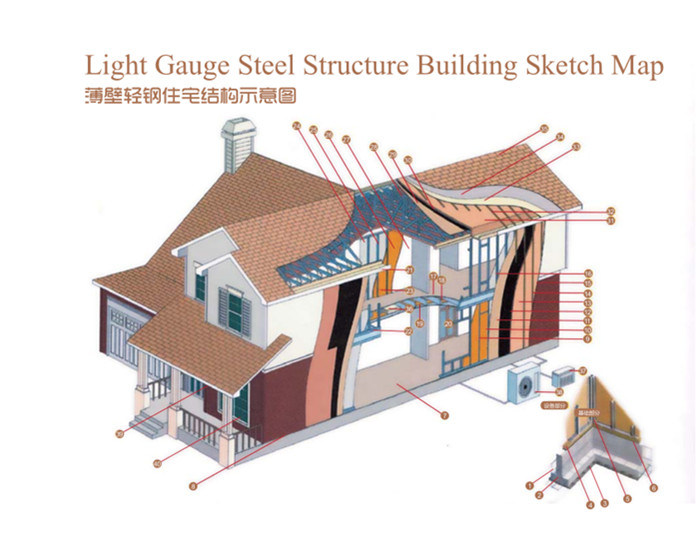 Affordable Prefabricated Modular House Steel Structure Building