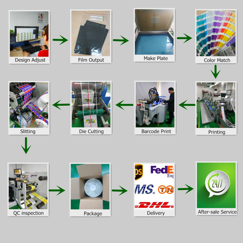 Customized Design Self-Adhesive Thermal Transfer Printing Label