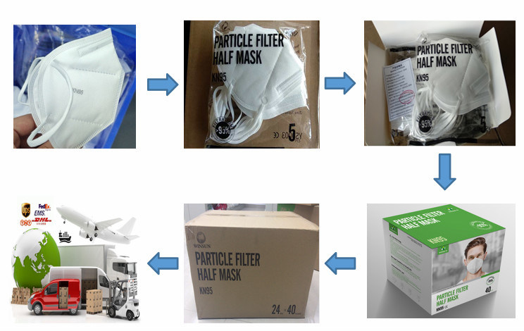 Disposable Protective Face Mask FFP2-Nr 5 Layers KN95 Bfe95% Filtering Half Mask in White
