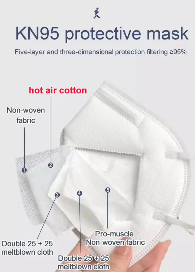 Pure White Cotton Rolled Waterproof Es Hot Air Non-Woven Face Mask Raw Material Supplier