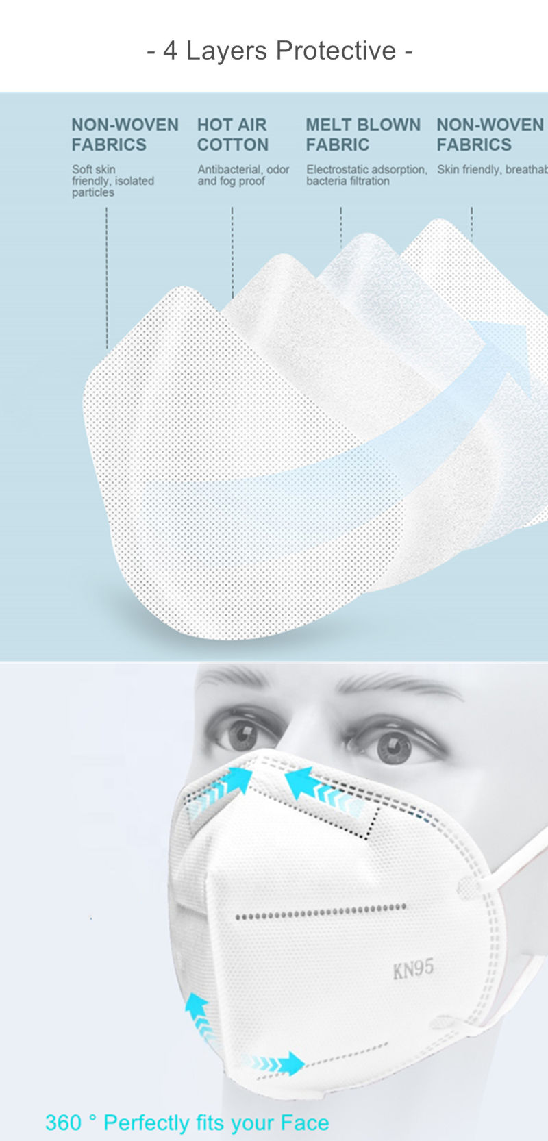 Ce Approved China Manufacturer Wholesale White Color Fish Mouth Type FFP3 Disposable Dust Mask