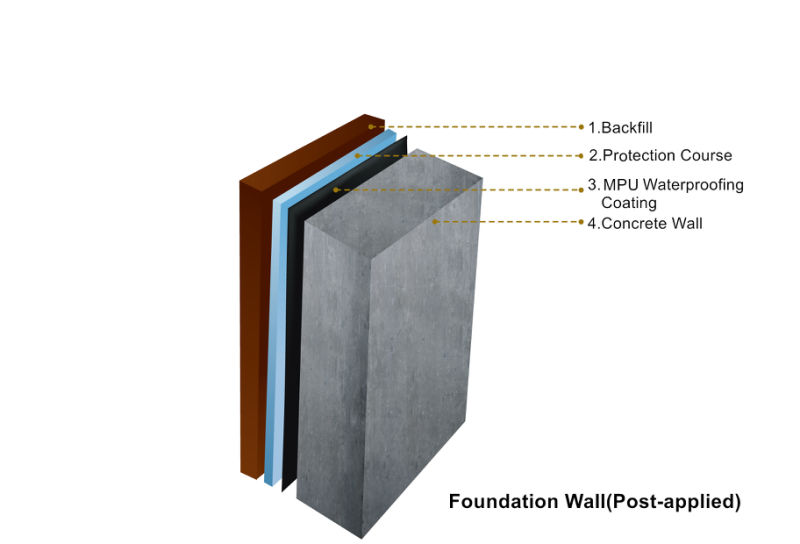 Mpu Polyurethane Waterproofing Coating Bonding to Concrete, Cement Mortars, Wood