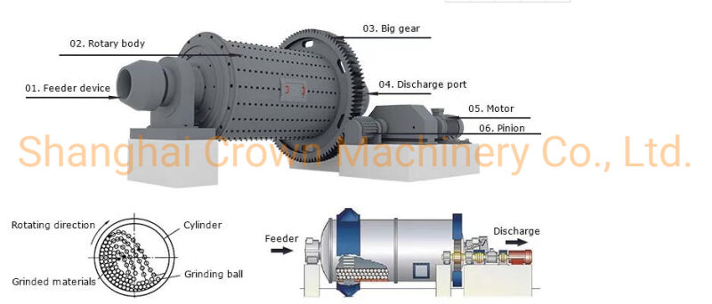 Mining Machine /Ball Mill for Gold Copper Cement Grinding
