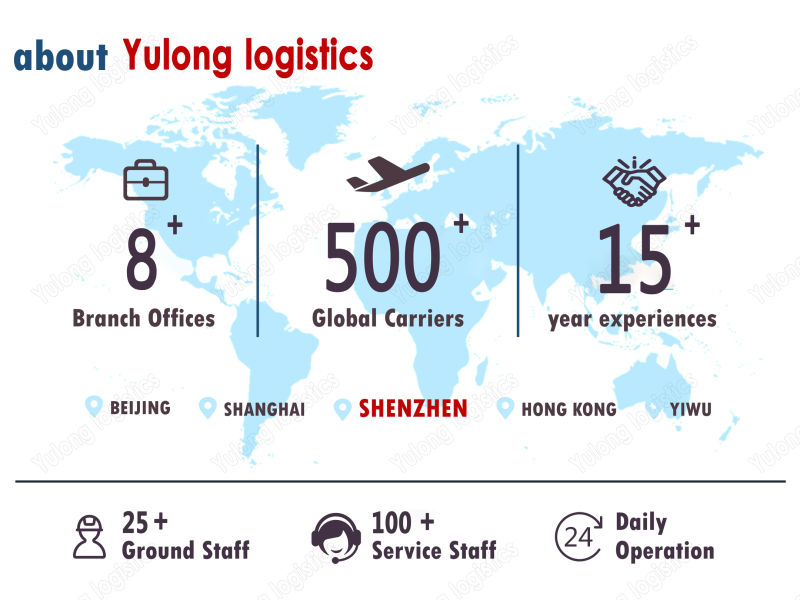 Fast Shipping China to Worldwide