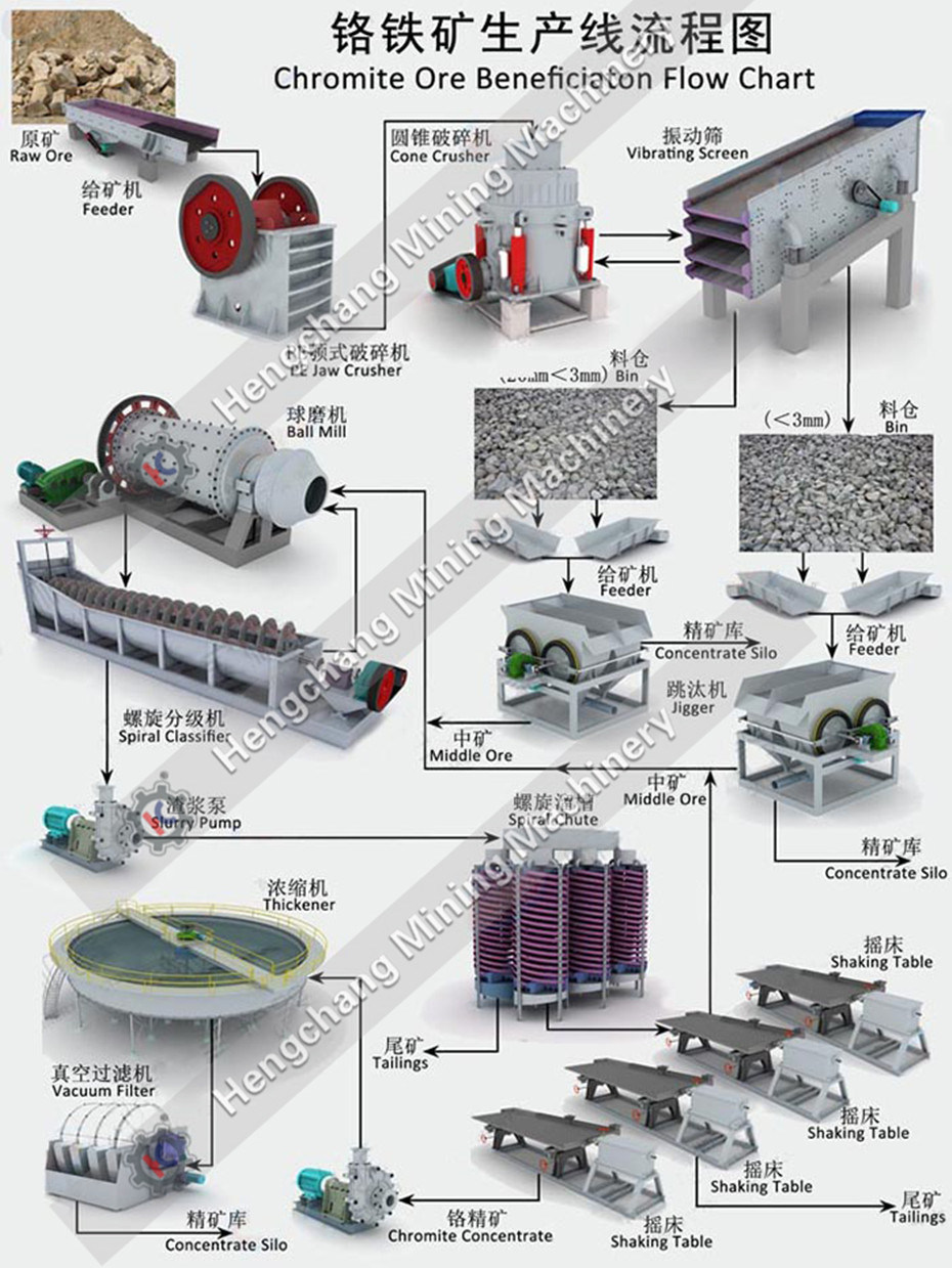Gold Diamond Washing Plant Gold Ore Shaking 6s Shaking Table Mineral Concentrator for Gold Ore Separation