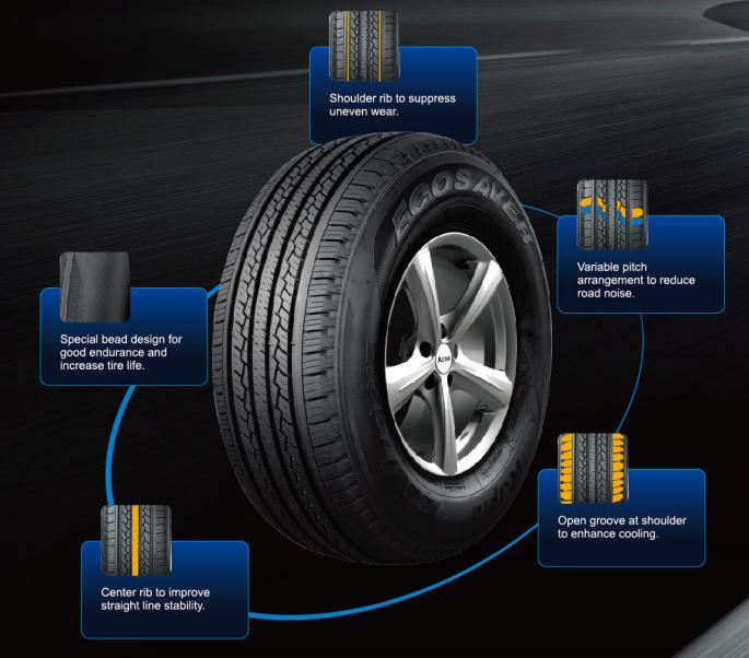 SUV Manufacturer Car Tires 205/40r17 Jinyu Tire Brand Tyre