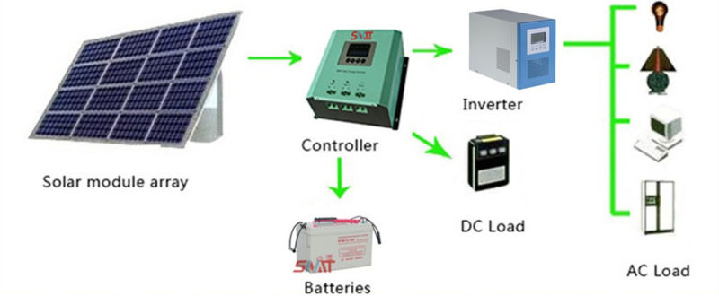 300W 12VDC/24VDC off Grid Solar Power Inverter for Solar System