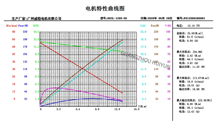 DC Geared Motor 12V 50 Rpm in DC Motor for Modern Agricultural Equipment