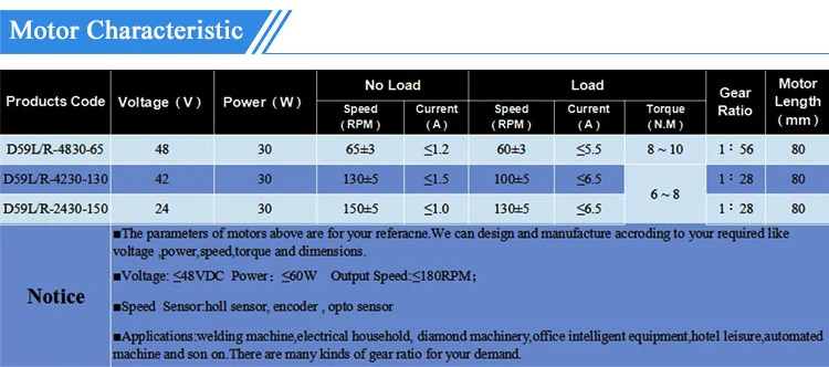 Turbine Generator Low Speed Low Rpm Mini Electric DC Motor 12V 24V