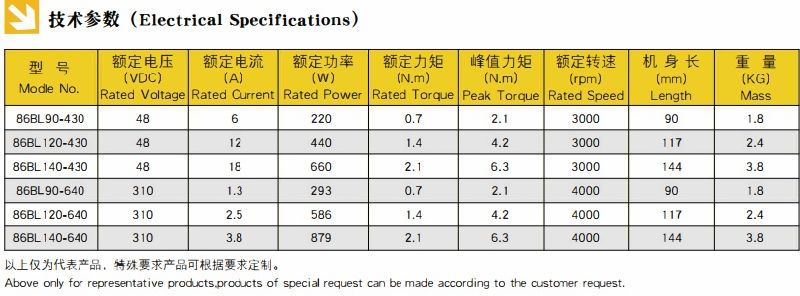 48VDC 440W BLDC Motor Brushless Motor 3000rpm NEMA34 86mm BLDC