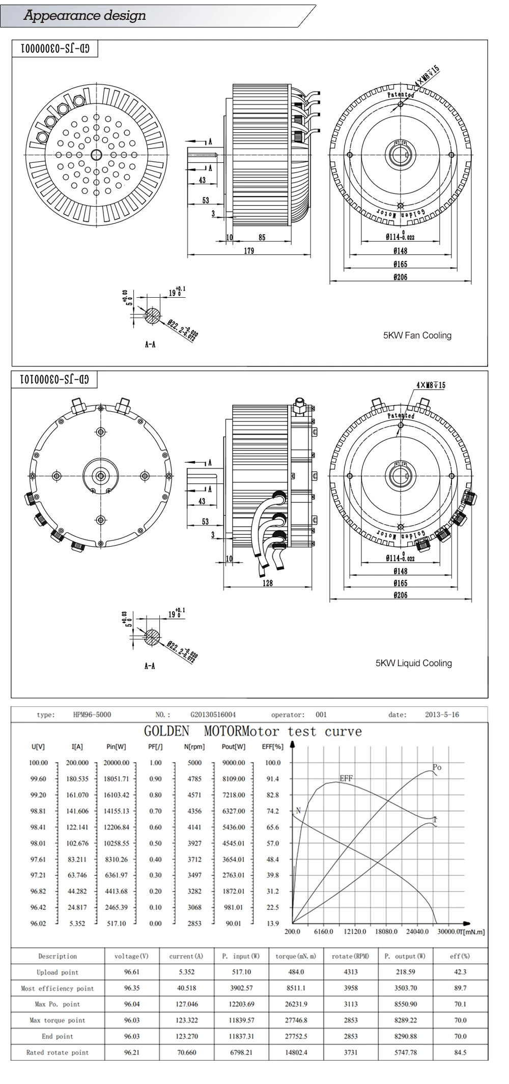 5kw 48V 60V 72V Brushless DC Motor With Hall Sensor