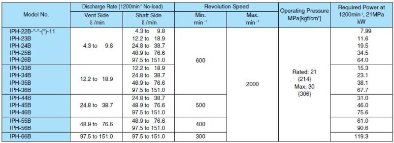 NACHI Gear Pump, Iph Single Gear Pumps and Double Gear Pump