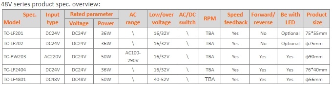 48V DC Ceiling Fan Controller, DC Brushless Motor Driver, 36W