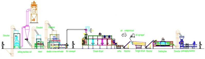 automatic feed granule making pellet machine for fish