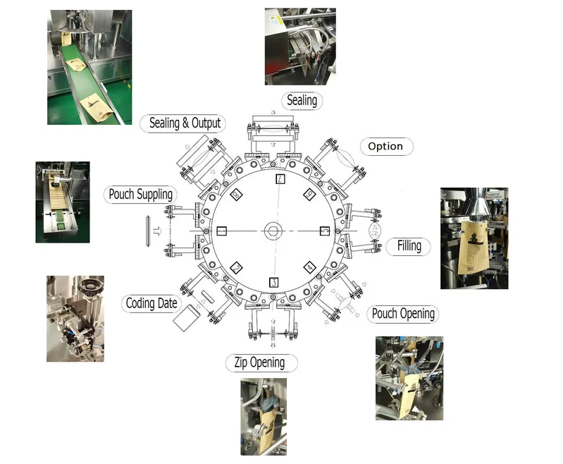 Full Automatic Zipper Bag Pet Food Packing Machine