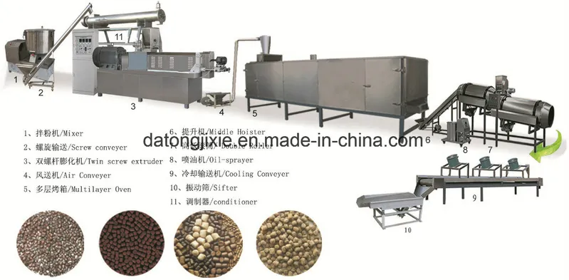 Fully Automatic Pet Food Machine Extruder for Pet Food