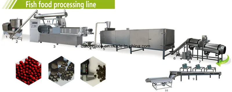 Automatic Big Capacity Pet Food Processing Line