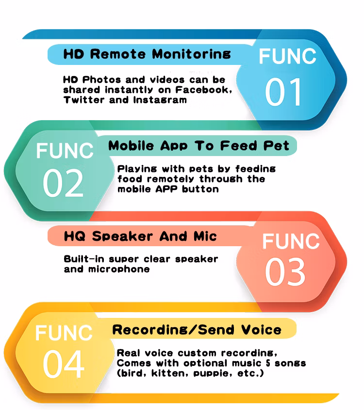 Automatic Feeding for Dogs and Cats Smart Pet Feeder with Camera