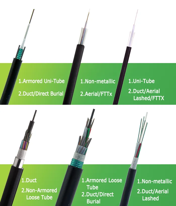 Free Sample Outdoor Underground Rodent Protection Armored Cable Singlemode Fiber Optical Cable