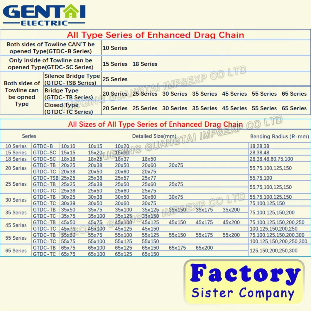 25 Series 3D Printer Enhanced Nylon PA66g Silence Bridge Can Be Opened on Both Side Type Drag Chain Towline